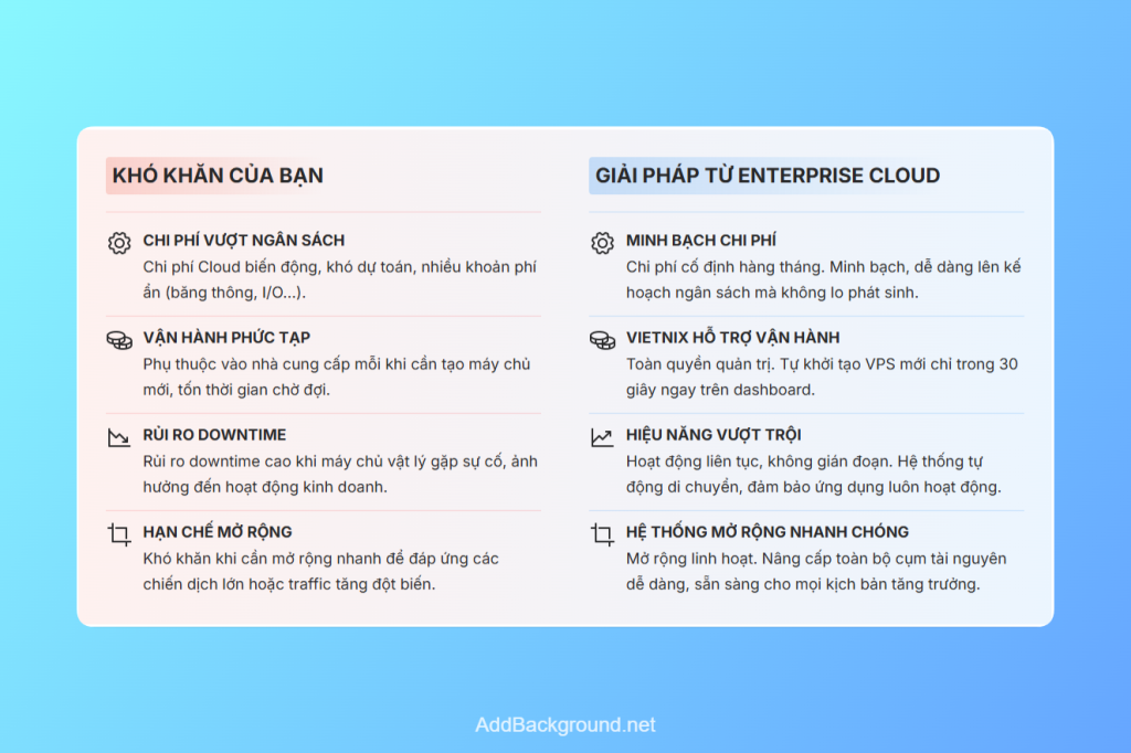 Giải pháp tối ưu hạ tầng cho doanh nghiệp